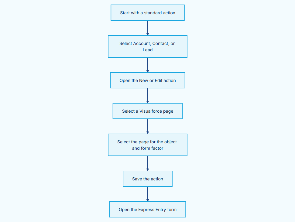 ../../_images/CleanSuite_Components_OverrideRoute.png