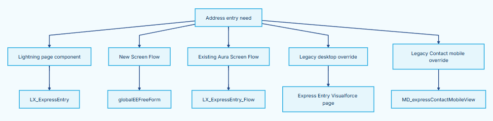 ../../_images/CleanSuite_Components_SurfaceSelectionFlow.png