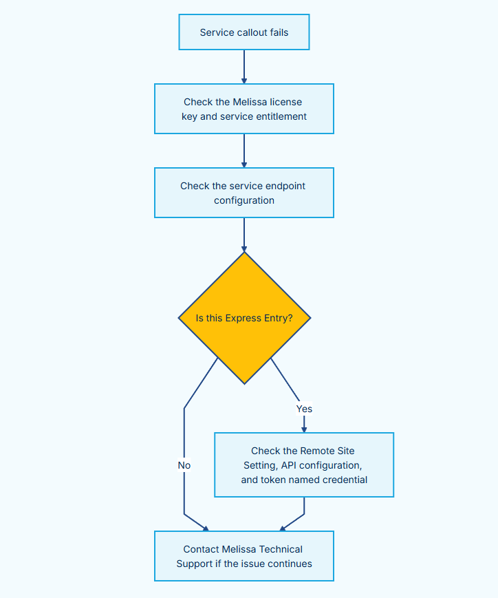 ../../_images/CleanSuite_FAQ_ConfigurationSupportPath.png