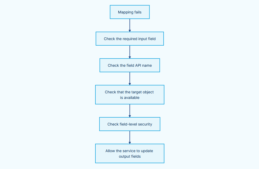 ../../_images/CleanSuite_FAQ_MappingDiagnosisPath.png