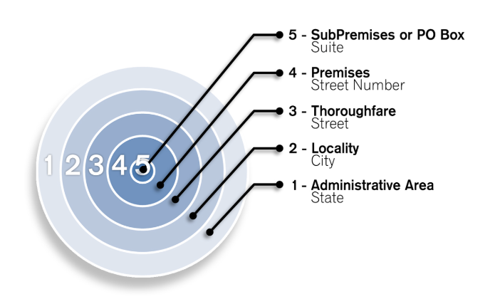 ../../_images/GAV-Reference-Guide-Interpreting-Results-AV-Codes.png