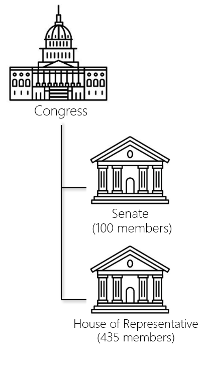 ../../_images/NationalLegislative.png