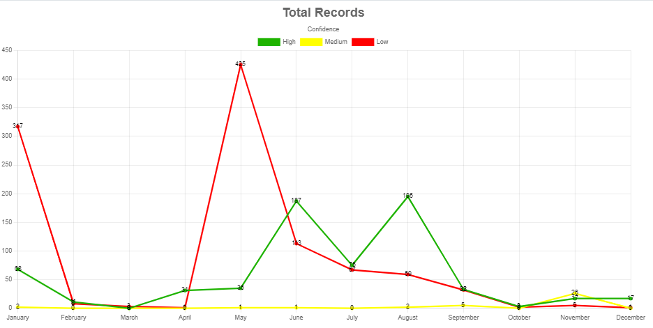 ../../_images/pip-5-total-records.png