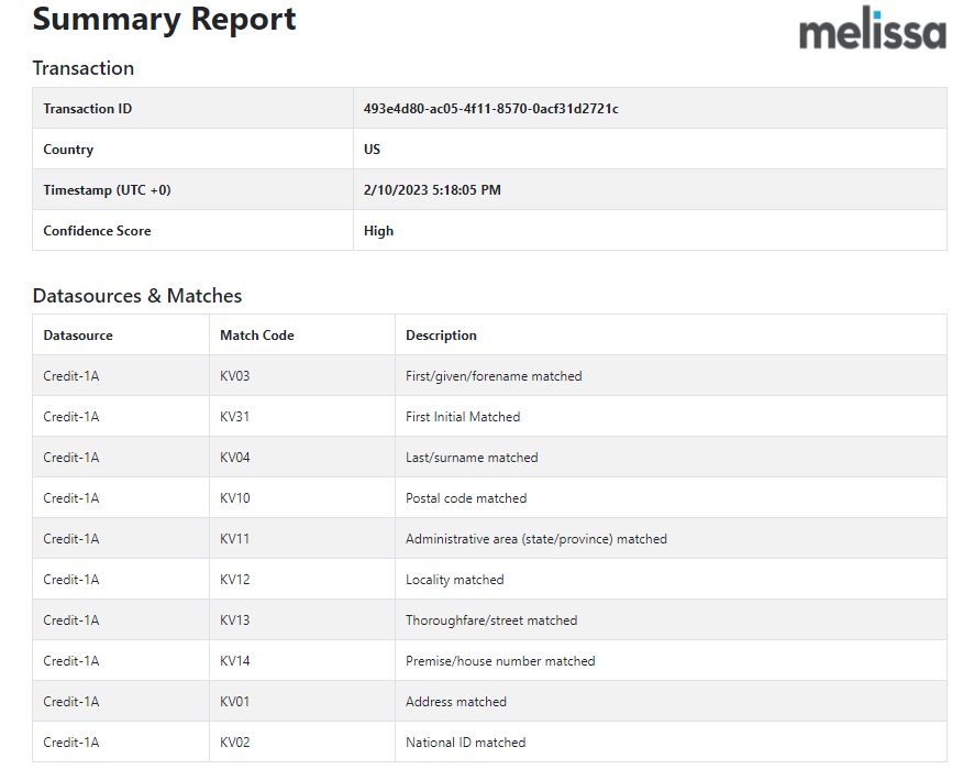 ../../_images/pip-6-summary-report.png
